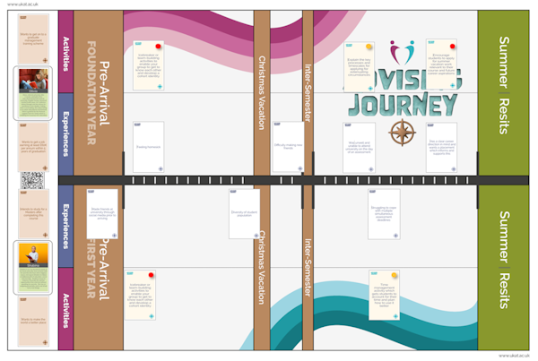 An image of the Advising Journey Game in play
